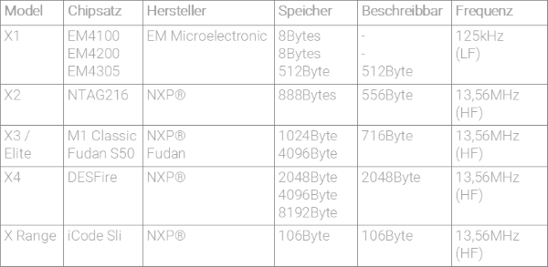 Tabelle NFC Implantate neu
